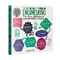 Degree in a Book Electrical & Mechanical Engineering Everything You Need to Know to Master the Subject in One Book