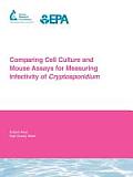 Comparing Cell Culture and Mouse Assays for Measuring Infectivity of Cryptosporidium
