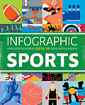 Infographic Guide to Sport