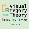 Visual Category Theory, CoPart 2: A Dual to Brick by Brick, Part 2
