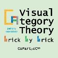Visual Category Theory, CoPart 3: A Dual to Brick by Brick, Part 3