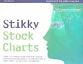 Stikky Stock Charts Learn the 8 Major Chart Patterns Used by Professionals & How to Interpret Them to Trade Smart In