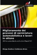 Miglioramento dei processi di verniciatura automobilistica e lavori in ottone