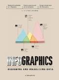 Infographics Designing & Visualizing Data