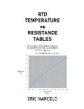 RTD Temperature vs Resistance Tables