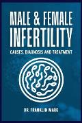 Male & Female Infertility: Causes, Diagnosis and Treatment